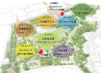 中央公園の計画コンセプトを示したマップ
