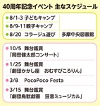 多摩子ども劇場 活動40年-画像2