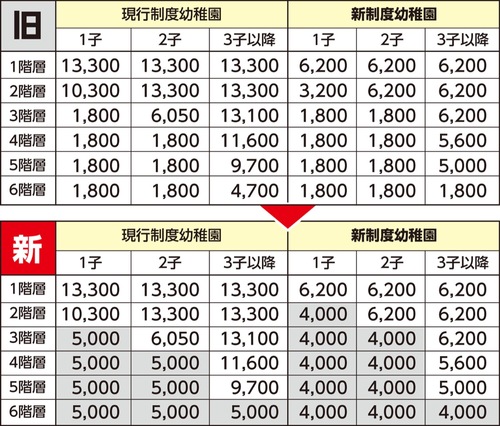補助金額の底上げ幅