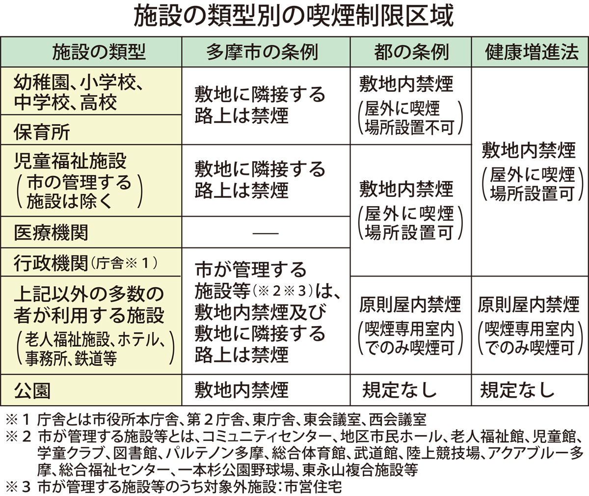 多摩市議会