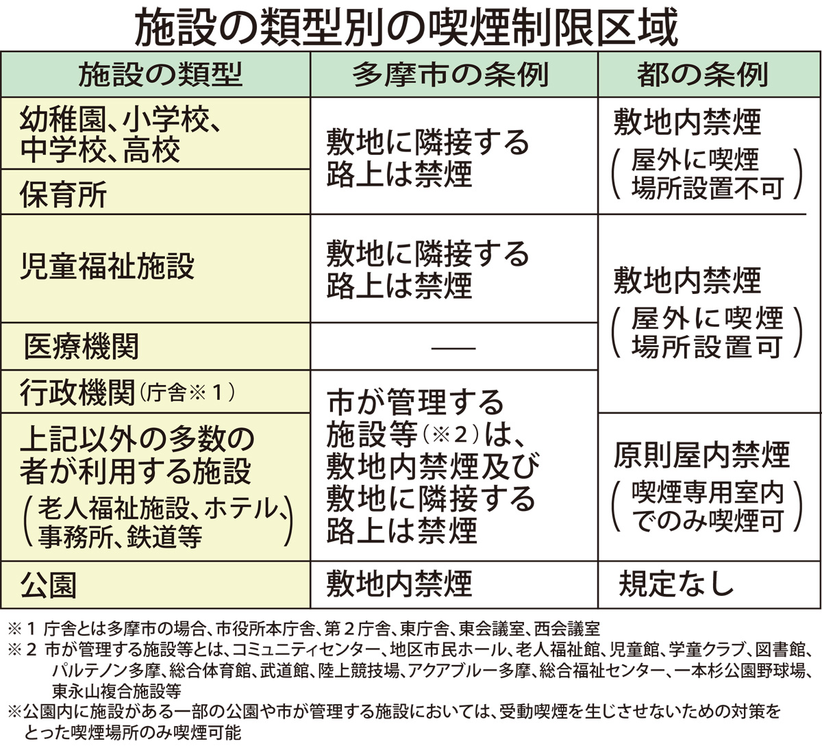 10月からスタート