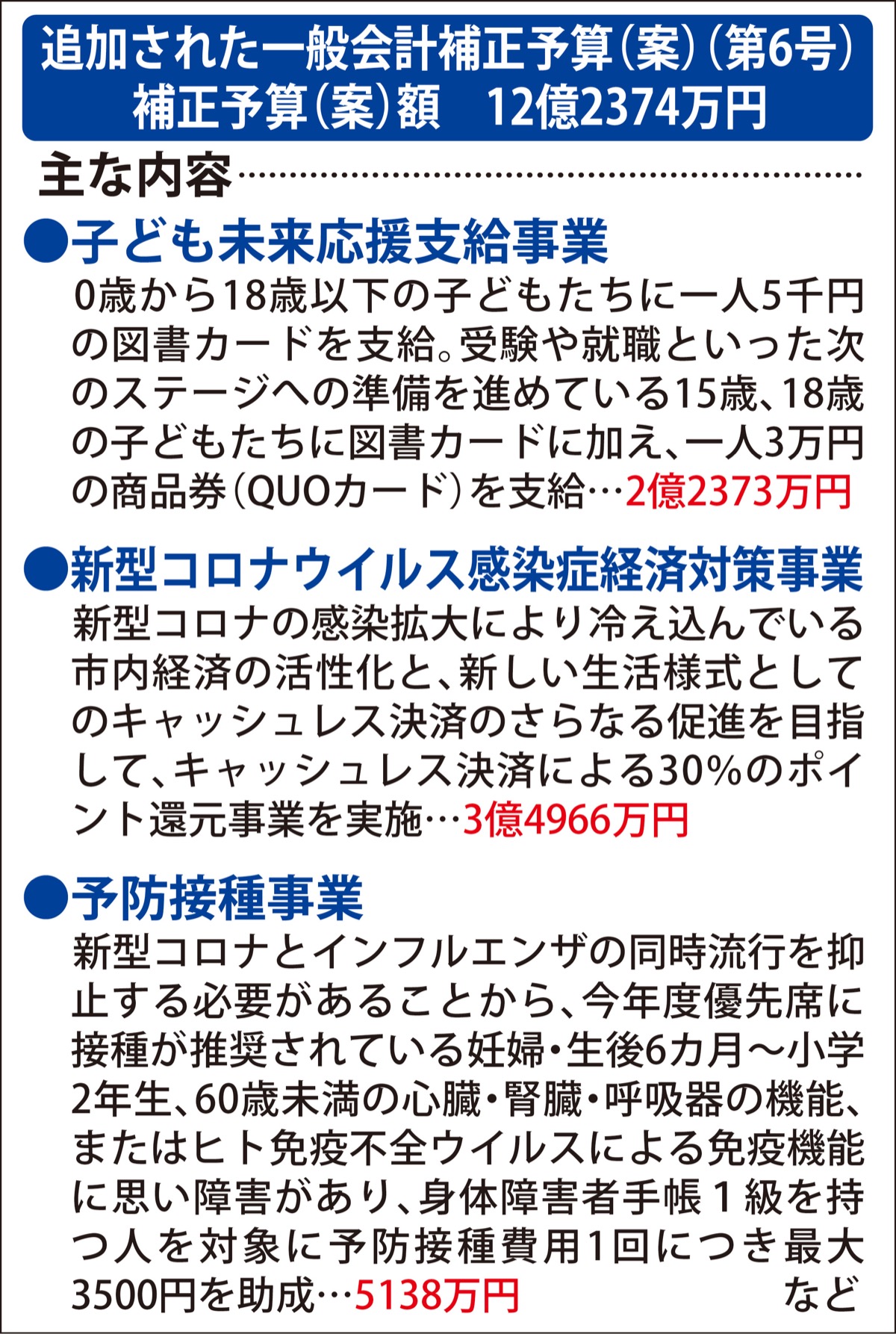 約12億円を新たに追加