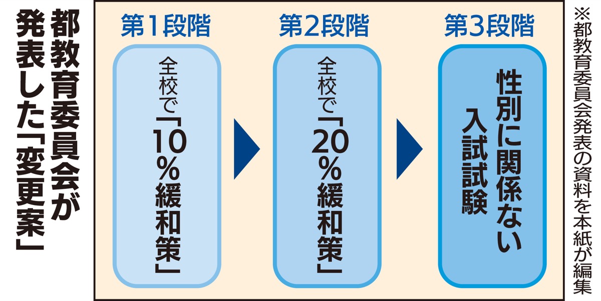 先生のハラスメント助けて ８９００人署名 文科省に提出 東京新聞 Tokyo Web
