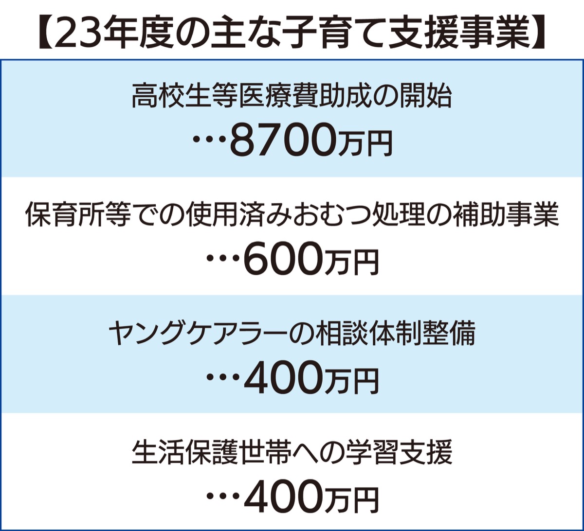 子育て支援などに重点