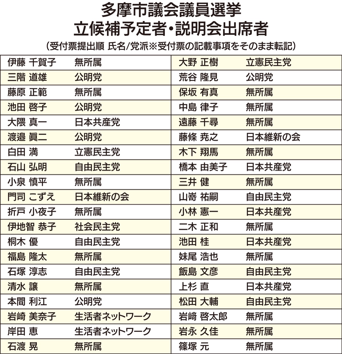 説明会に40陣営
