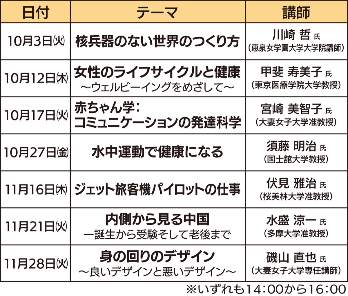 市内６大学が講座