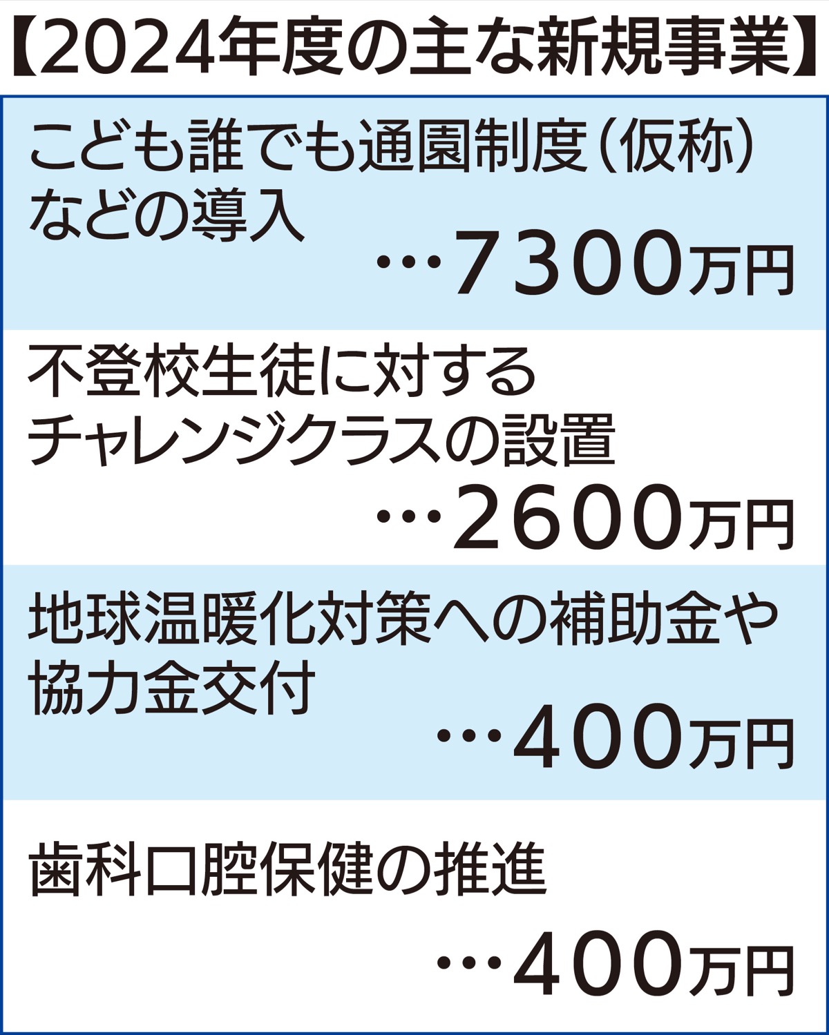 子ども・若者支援に重点