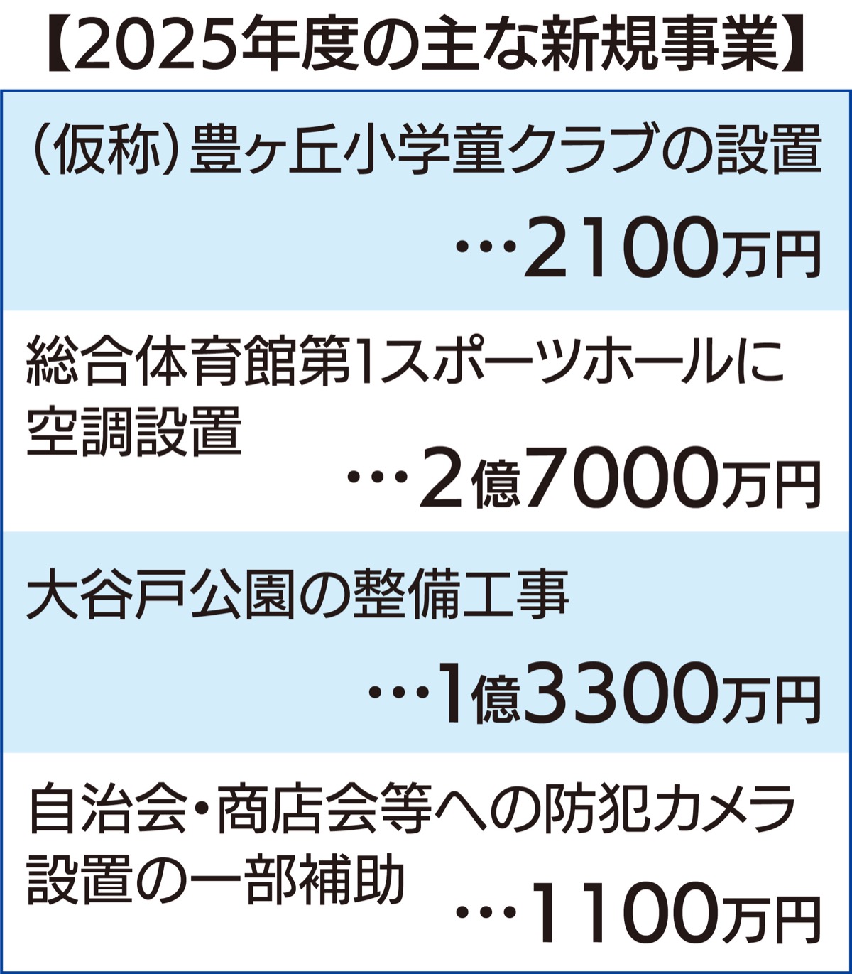 子ども・若者政策に重点