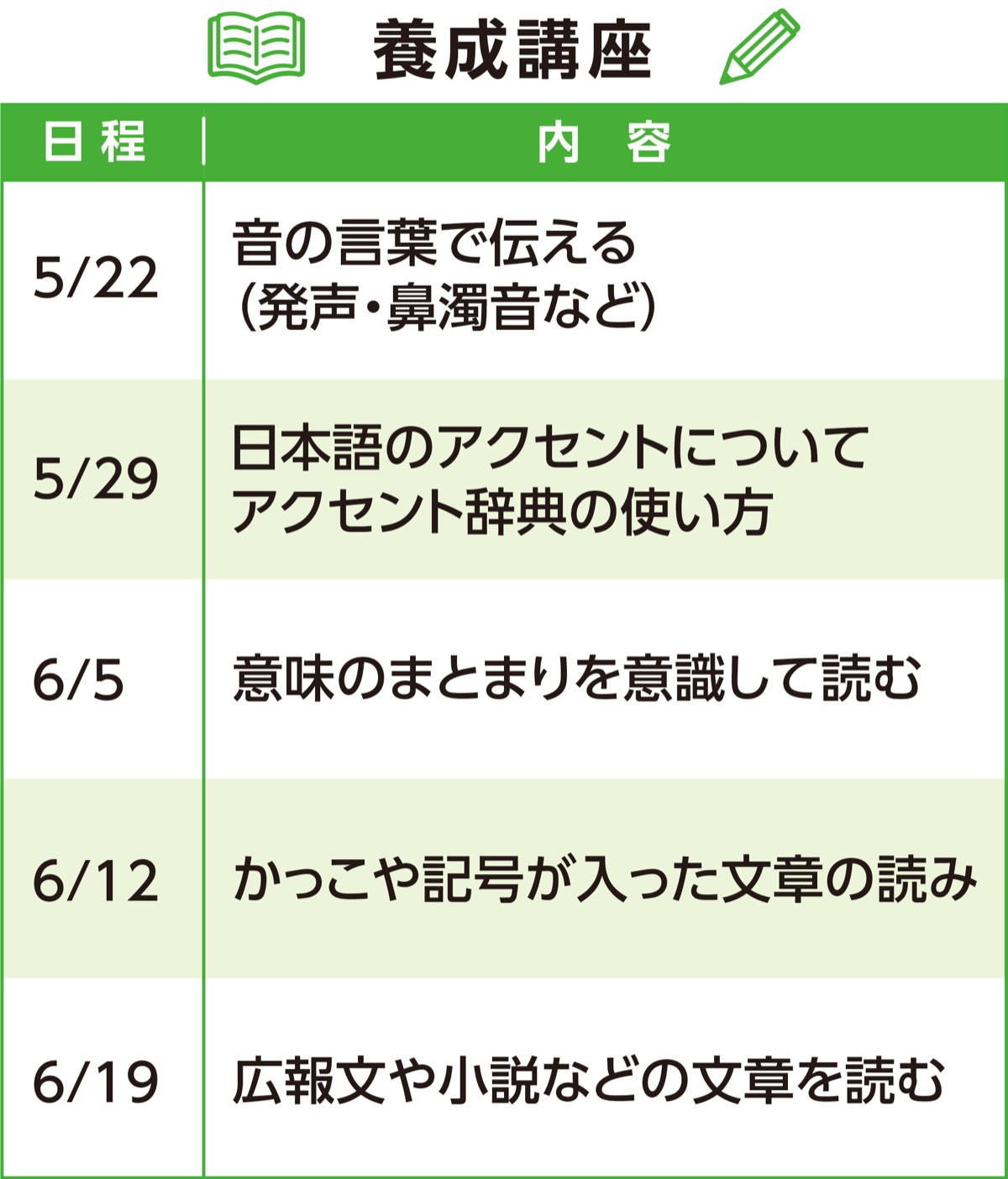 音訳グループ繭が養成講座 (写真2)