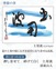 徒然想 連載341