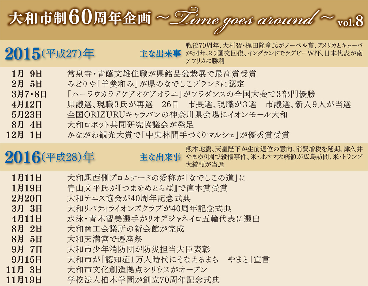 戦後の大和駅周辺見守る (写真3)