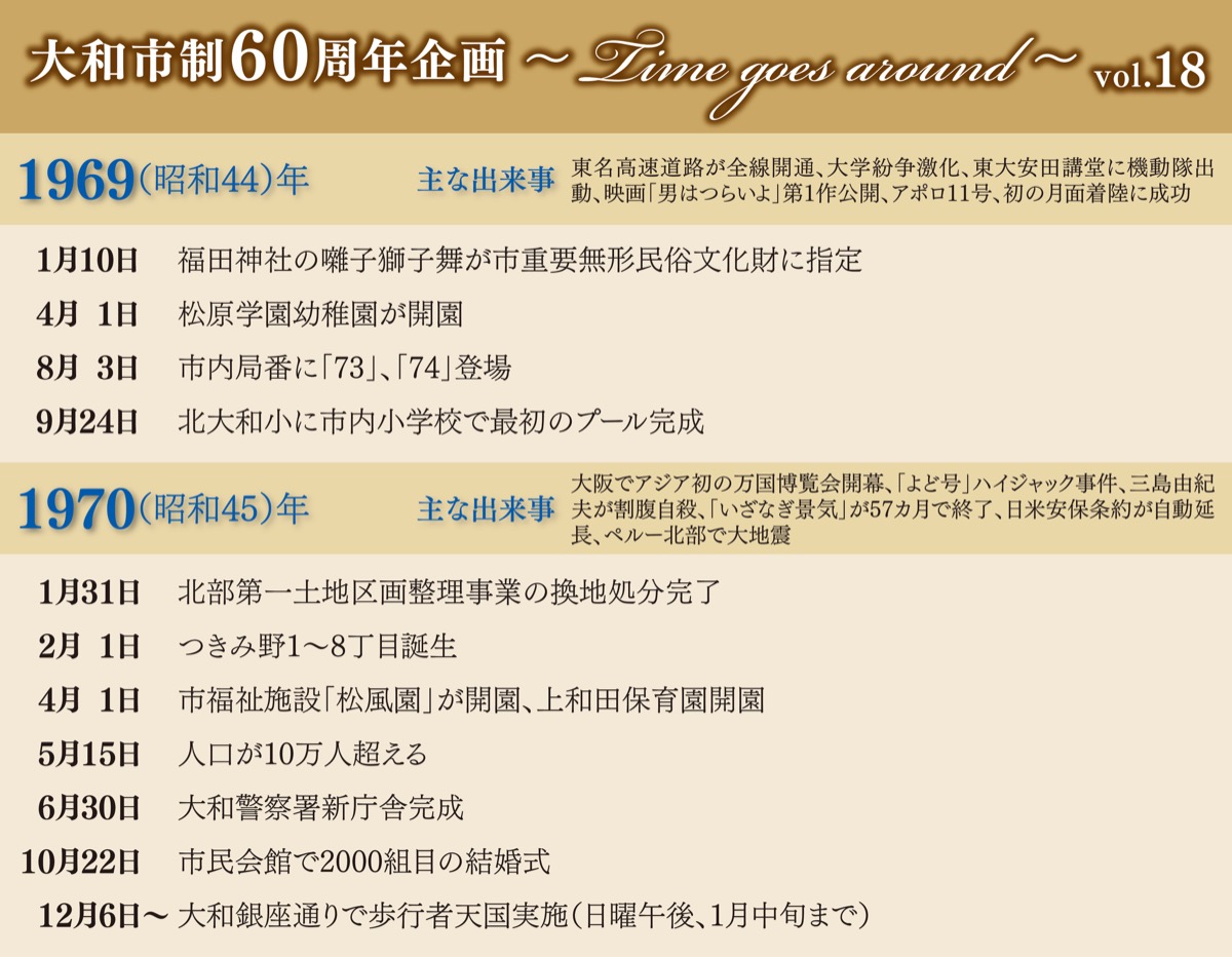 桜のアーチも半世紀 (写真1)