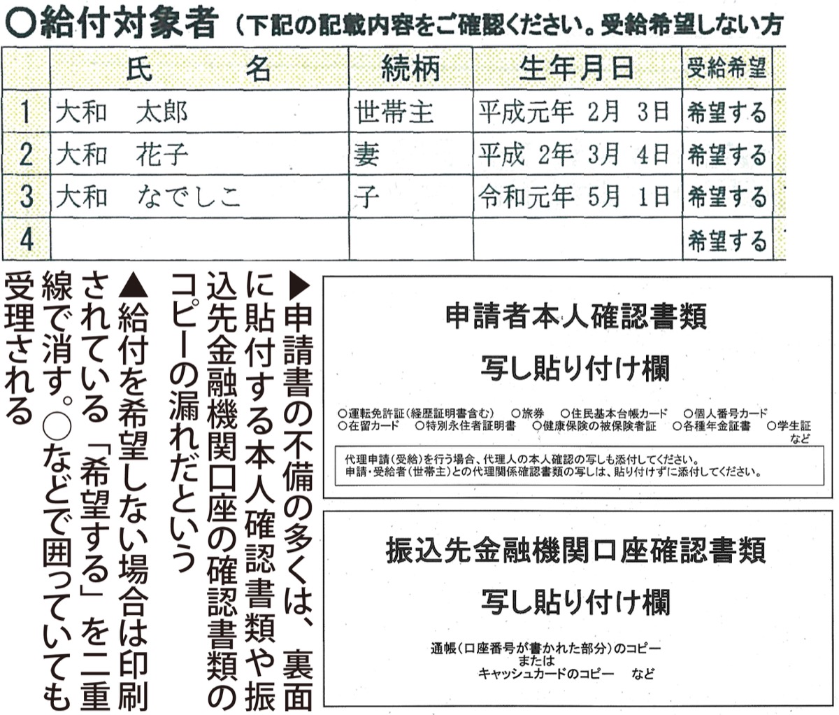 ｢裏面の書類貼付忘れずに｣