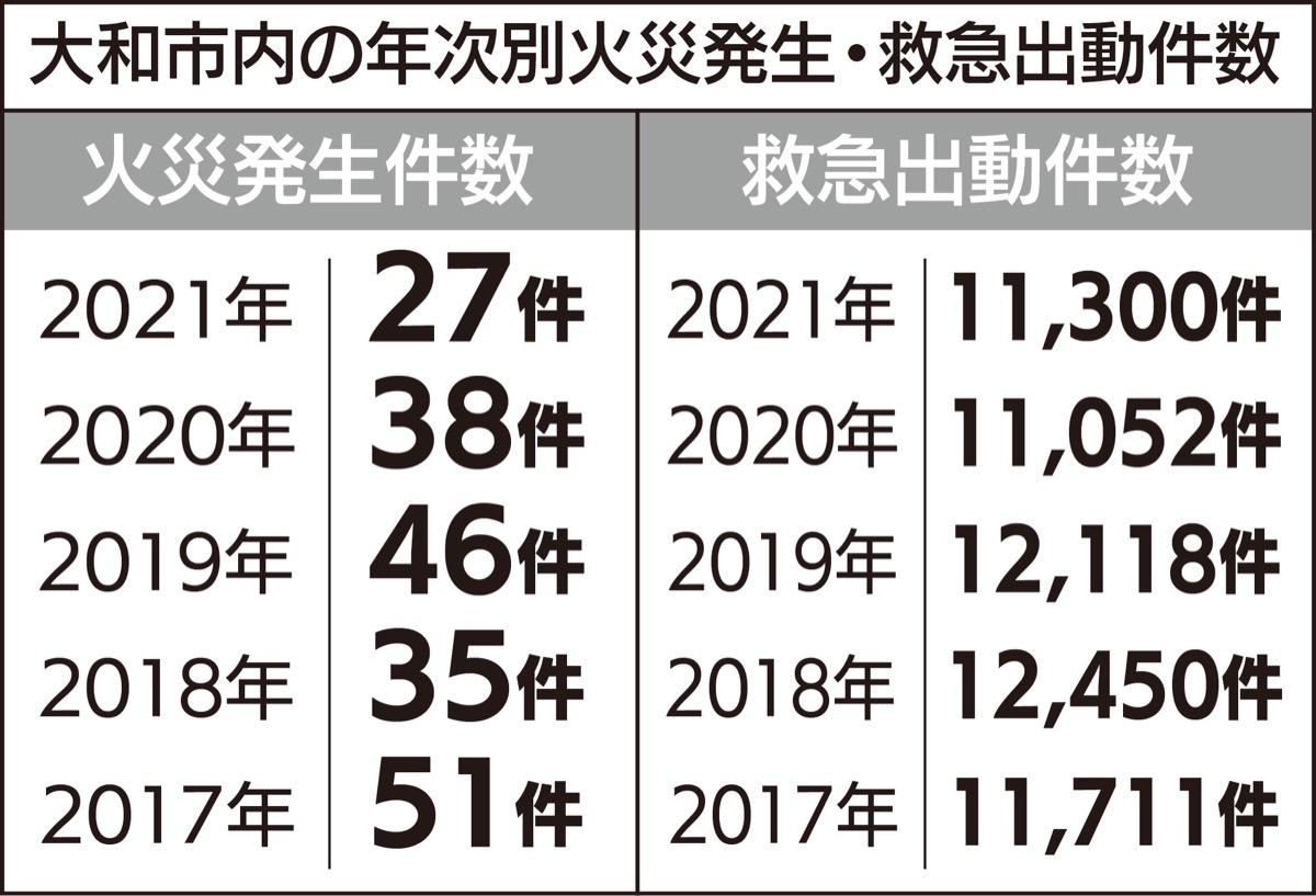 パンタナールの1日の火災件数は2023年7月に記録された件数よりも多い