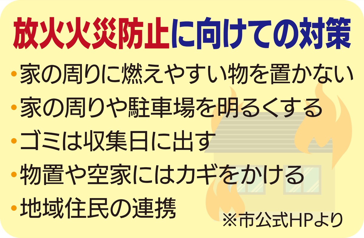 昨年から約２倍 (写真2)