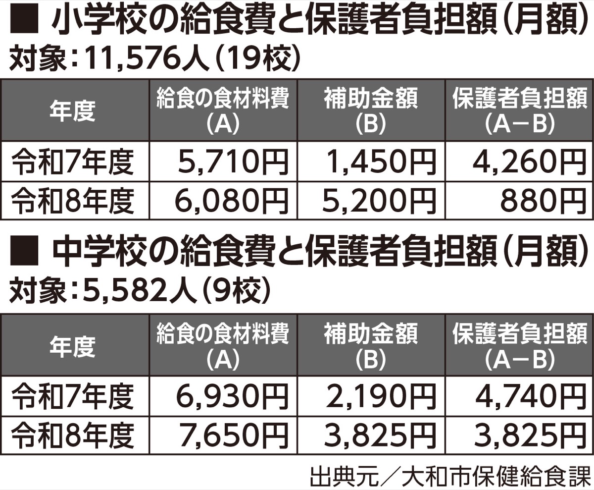 給食費無償化と公会計化を提起 (写真2)
