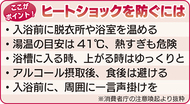 冬場の入浴に潜む危険