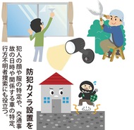 音・光・人の目・鍵