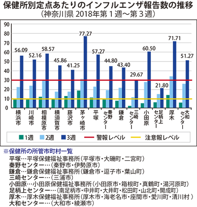 県が「インフル流行警報」発令