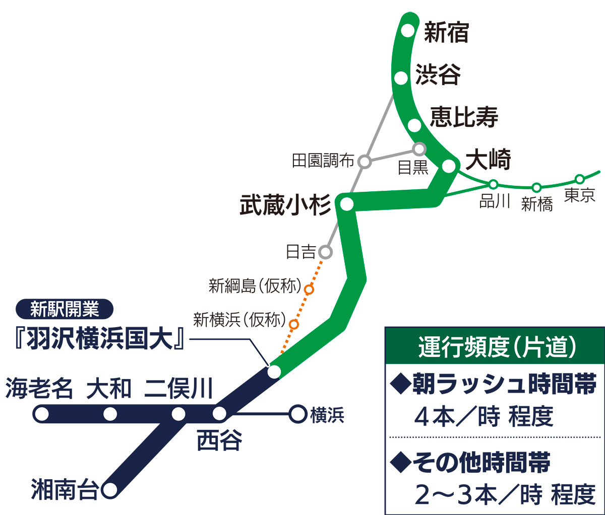 状況 相鉄 線 運行