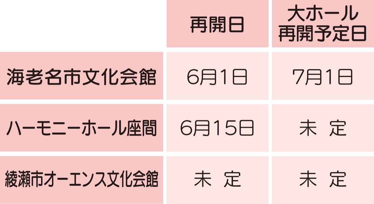 公共施設が順次再開