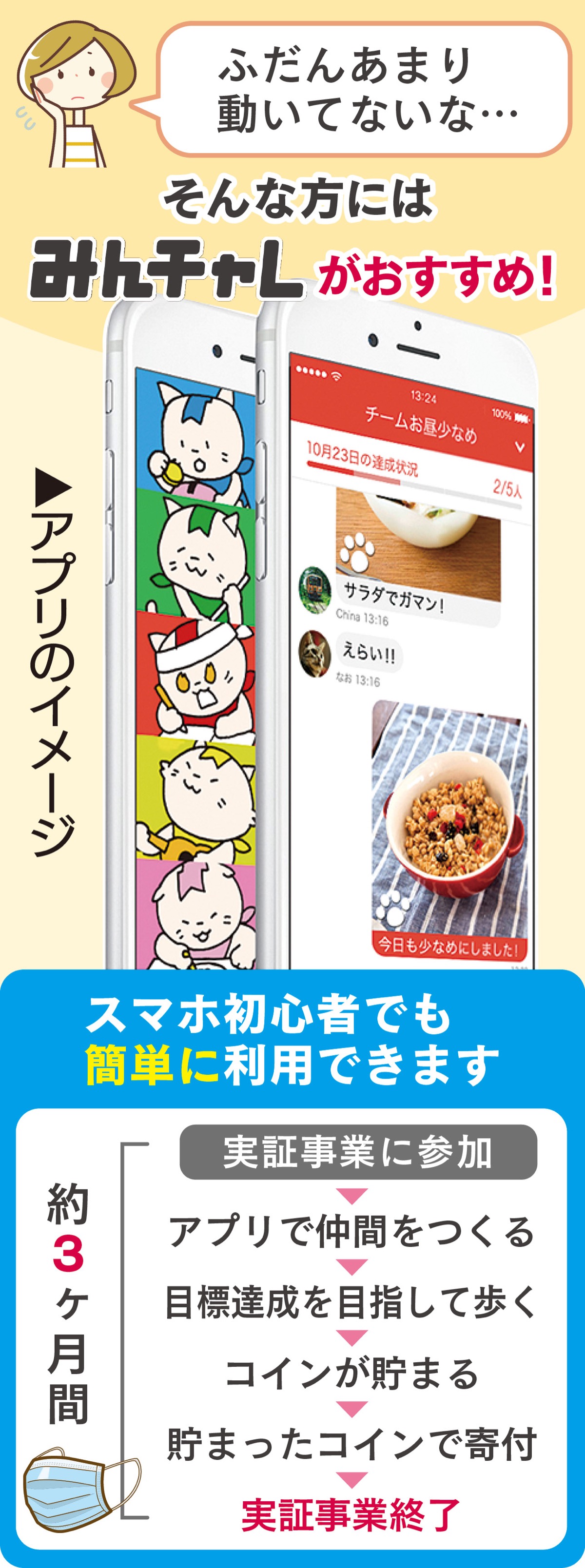 県×三日坊主防止アプリ「みんチャレ」 12月末まで参加特典も 歩いて医療従事者らを応援 | 海老名・座間・綾瀬 | タウンニュース