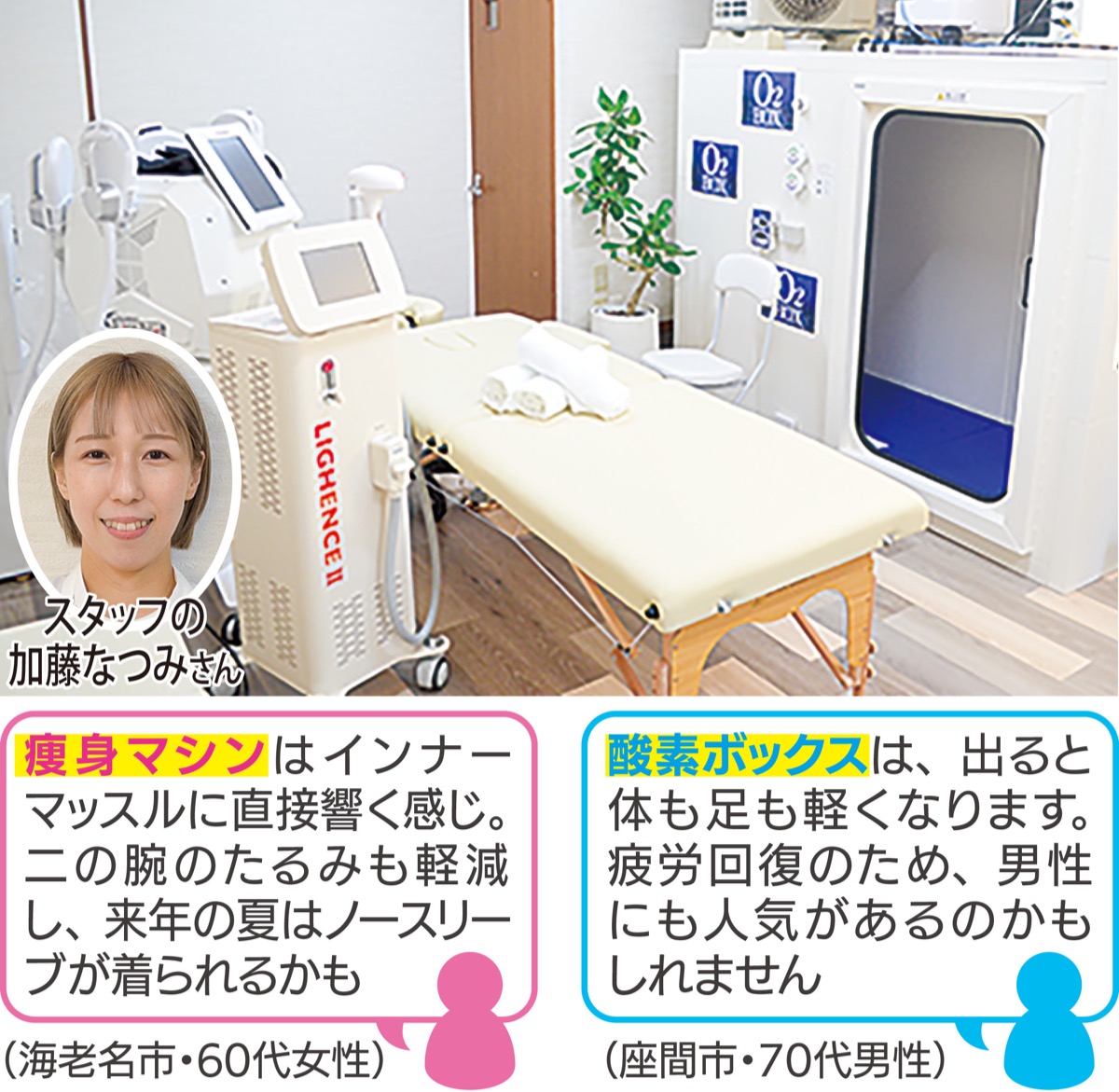 無料で酸素ボックス体験 (写真1)