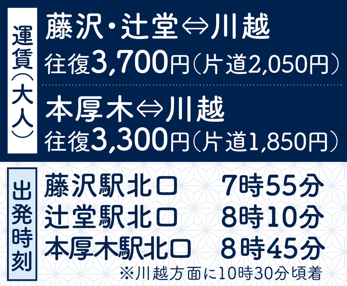 秋めく｢川越｣へ快適高速バス旅 (写真2)