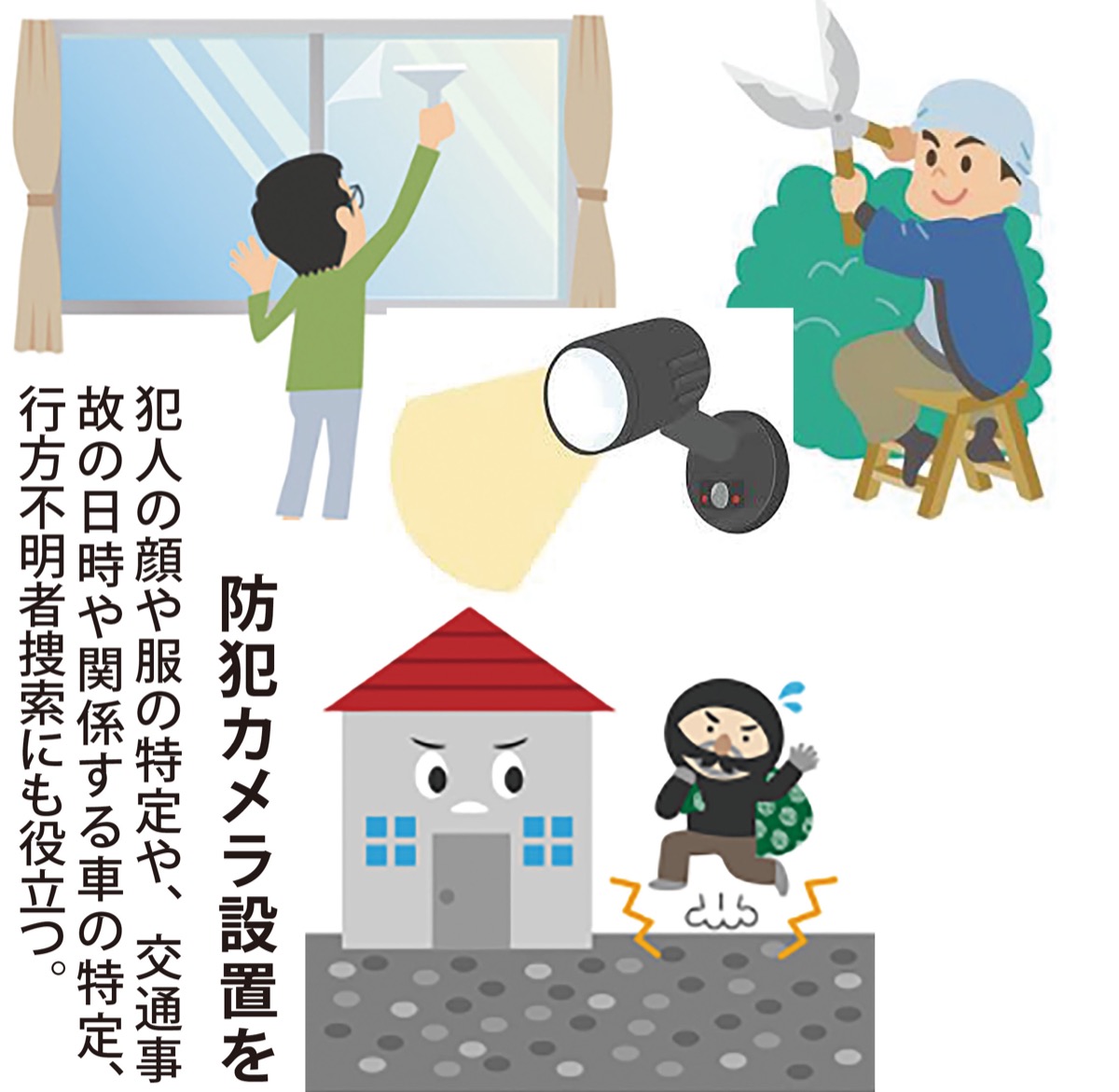 音・光・人の目・鍵