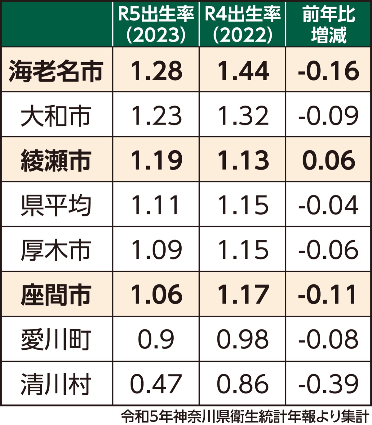 ｢二極化」鮮明に