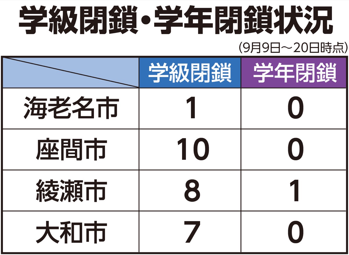 昨年比1カ月半早く流行 (写真1)