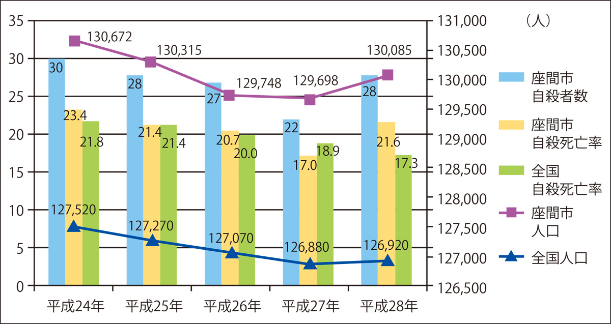 オール座間で手差し伸べ