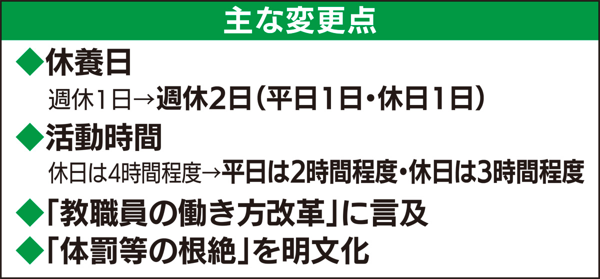部活動運営の新方針策定