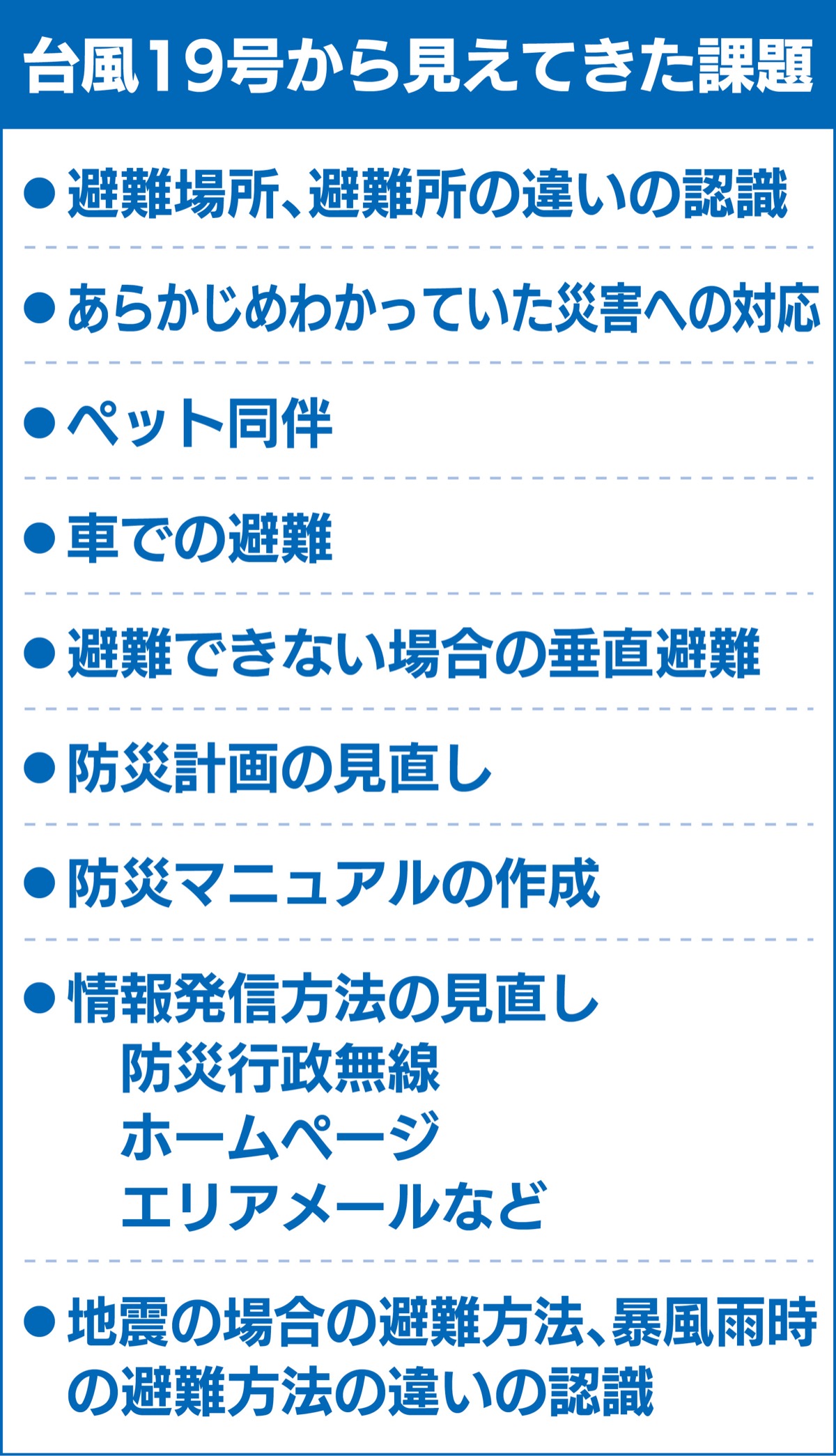 ペットはどうするの、車で行っていいの