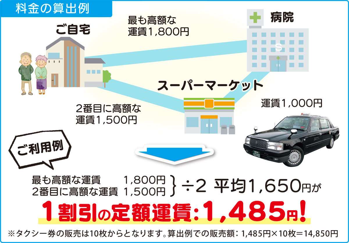 神奈中グループ 高齢者に定額タクシー券 10枚綴りから １割引きで販売 株式会社神奈中タクシーホールディングス 厚木 愛川 清川 タウンニュース