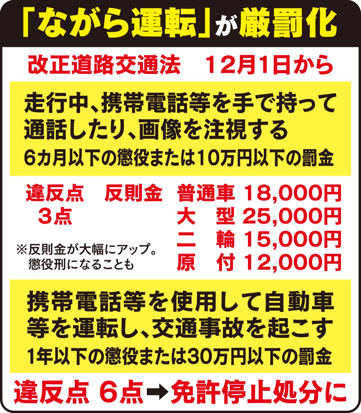 ｢ながら運転｣厳罰化