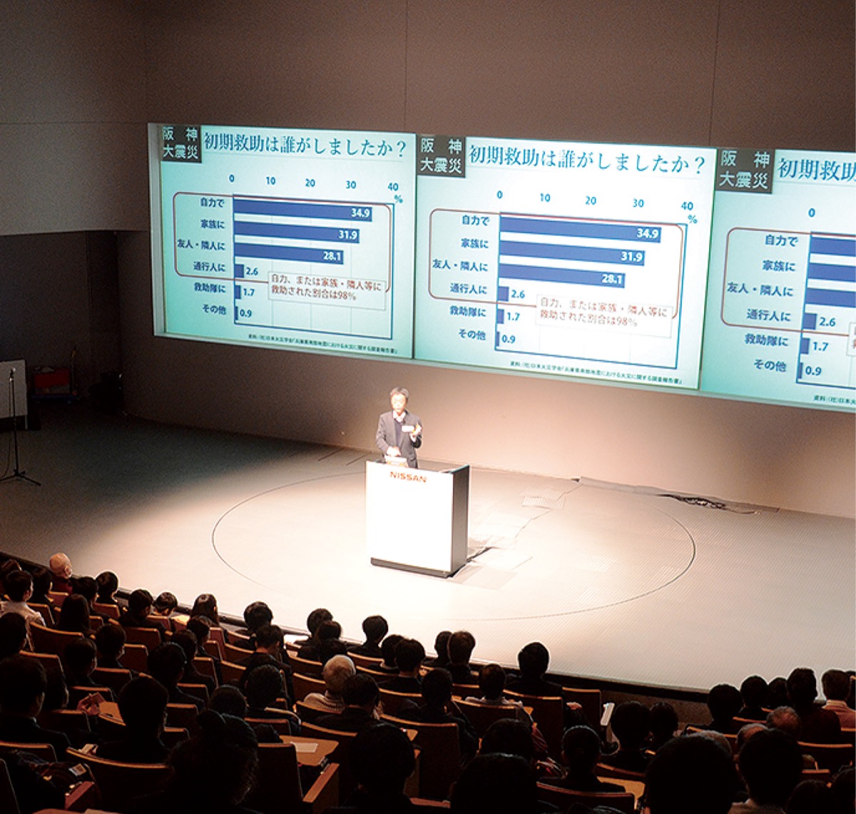 防災について話す上村教授