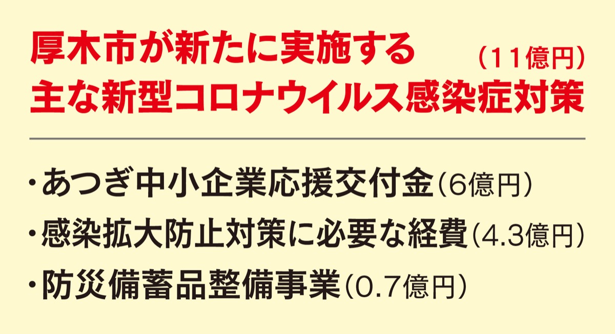 コロナ対策に11億円追加