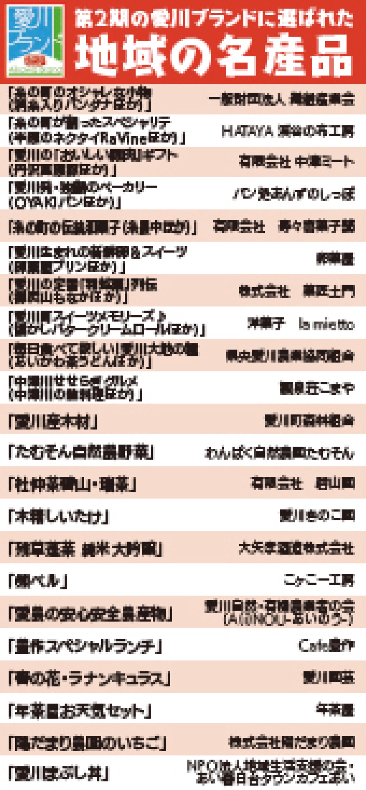 自慢の特産品22点が決定 (写真1)