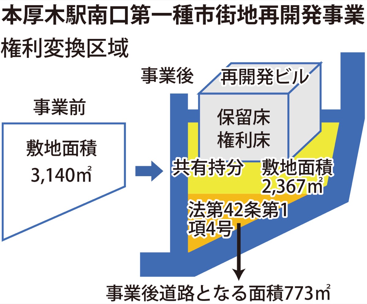 未来に向けたまちづくり 意見広告 現在の事業を分析・評価し、新たな
