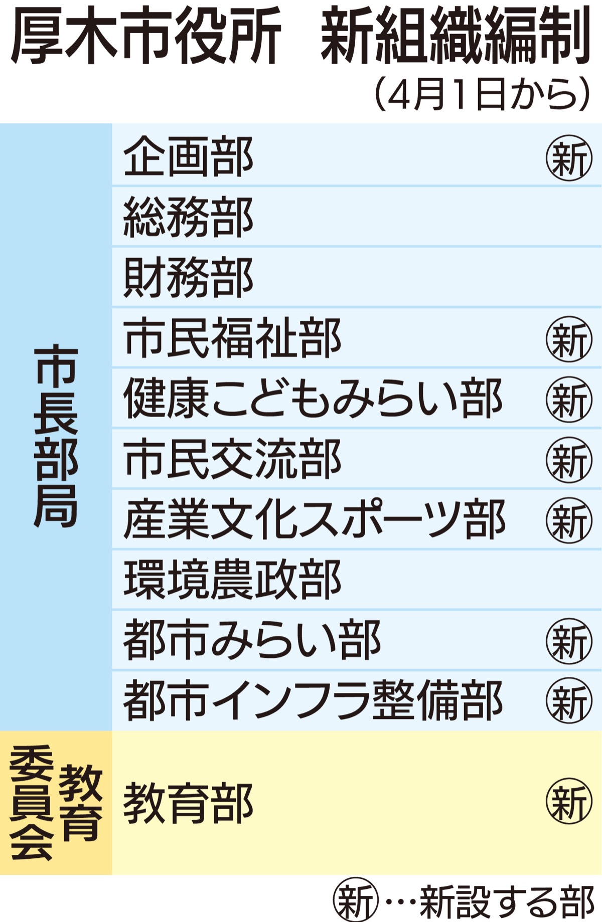 市長公約実現へ足固め