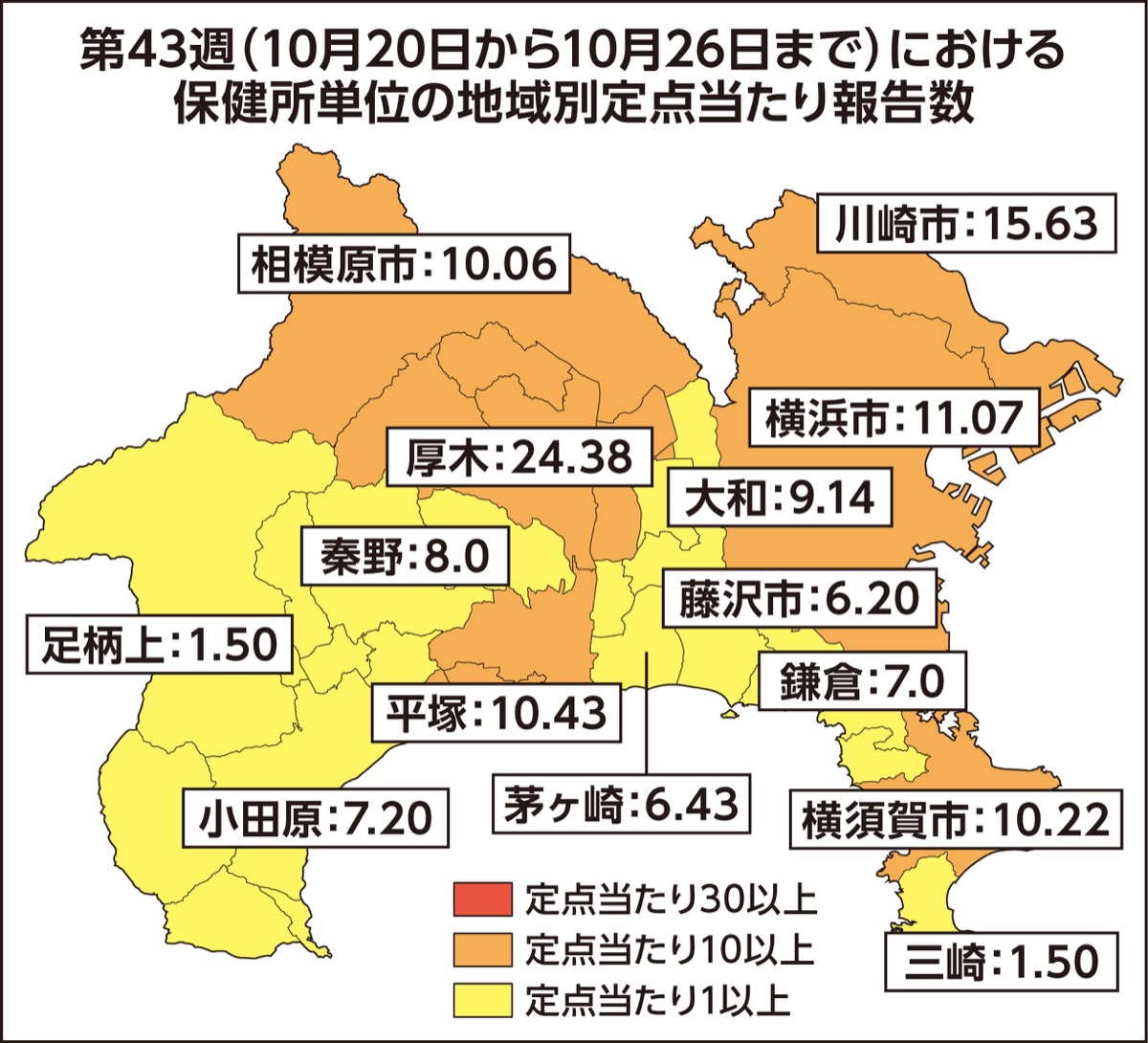 インフルエンザ流行期に