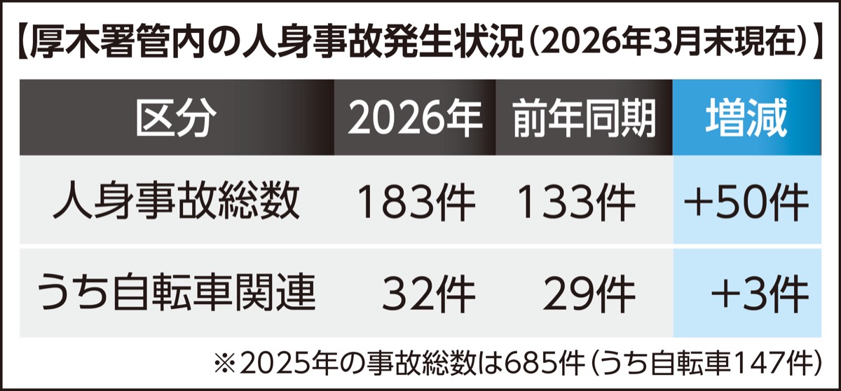 自転車にも｢青切符｣ (写真2)