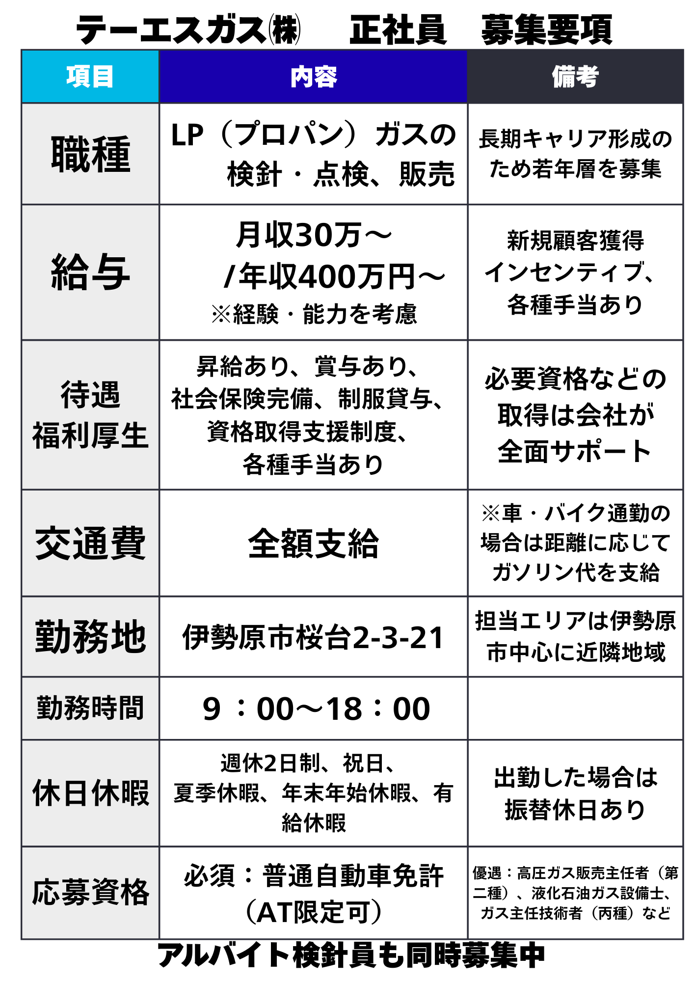 テーエスガス正社員募集要項
