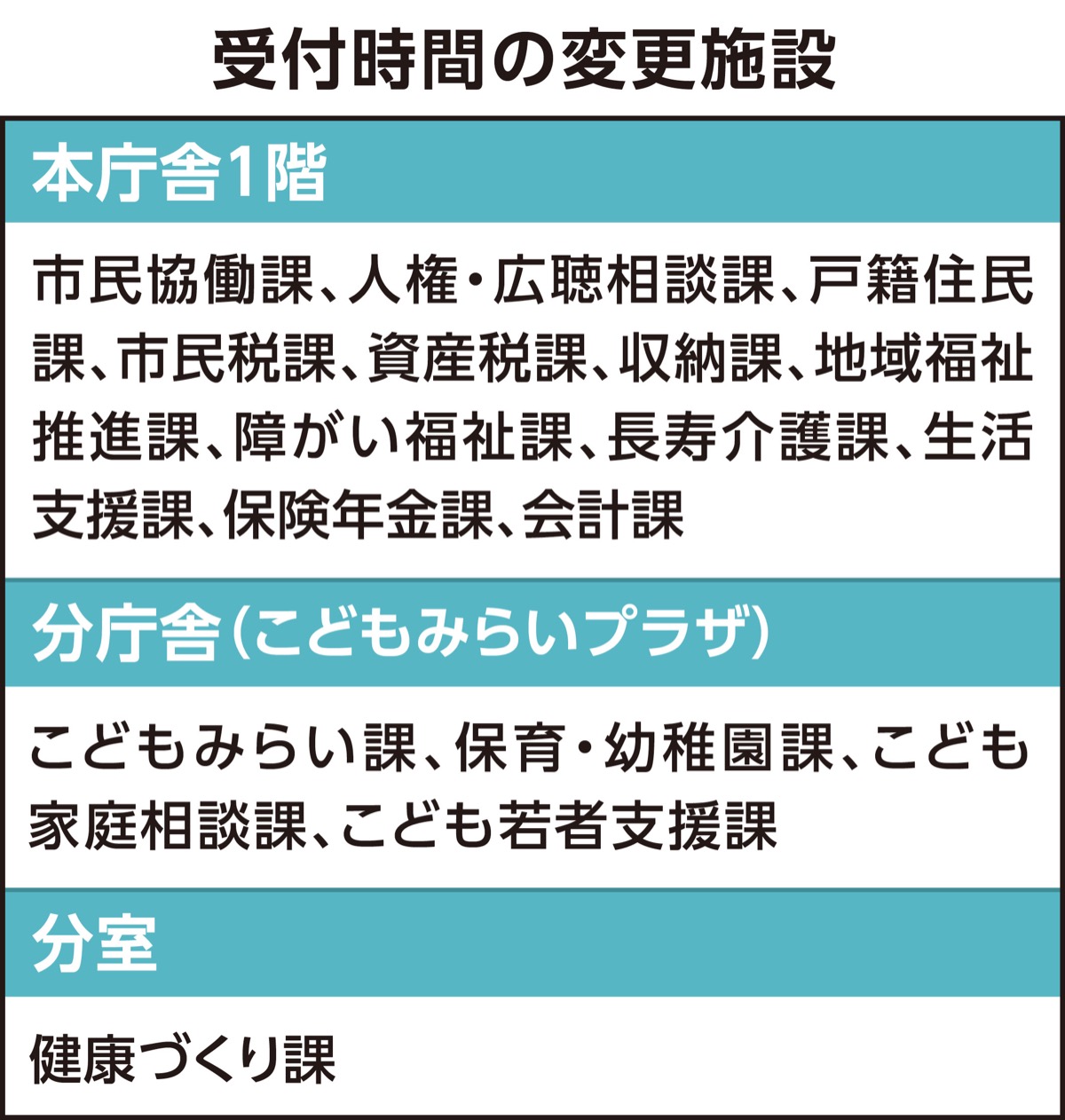 窓口時間短縮へ