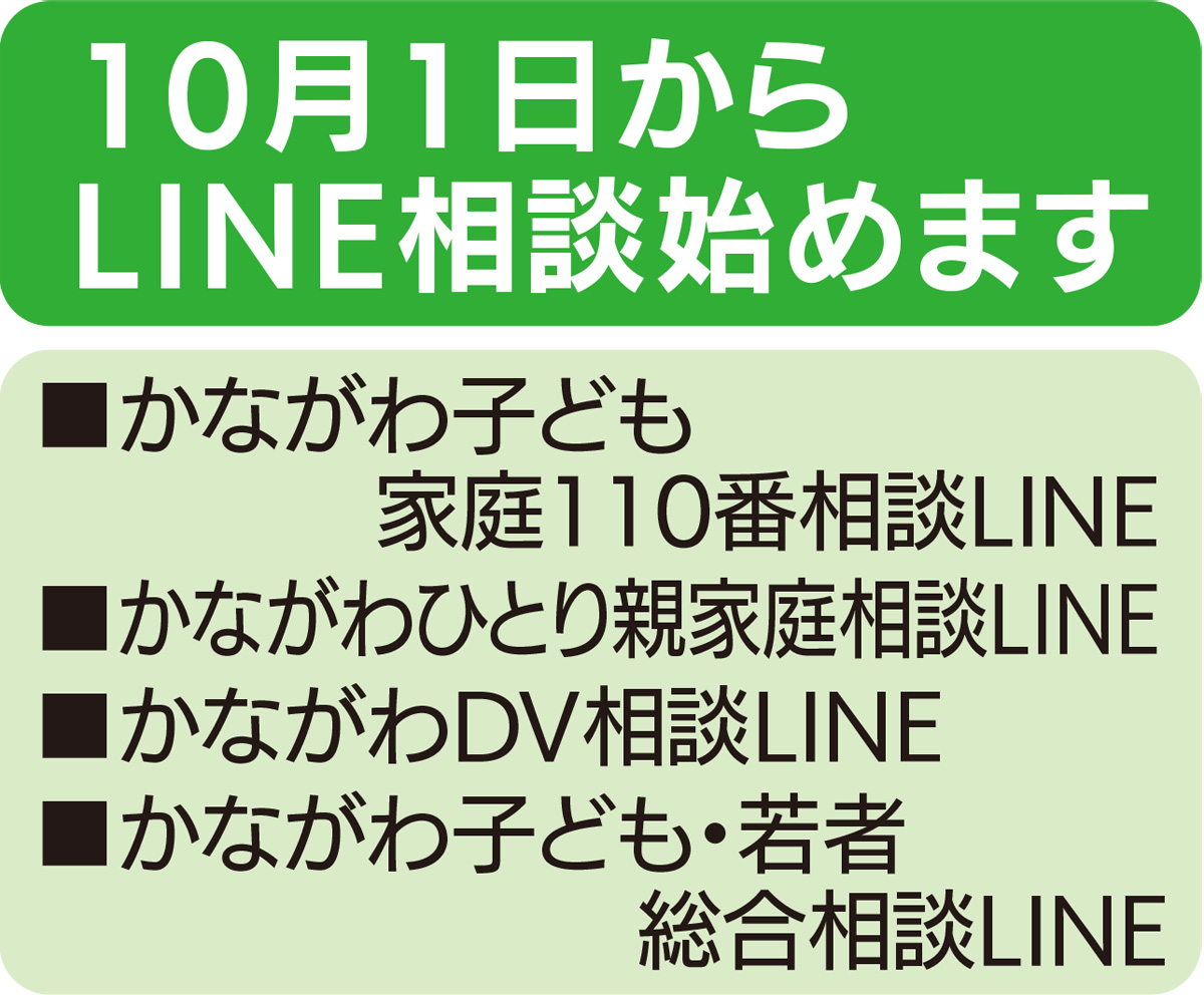 県がＬＩＮＥ相談窓口開設