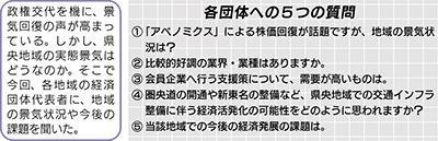 県央の景気はどう？
