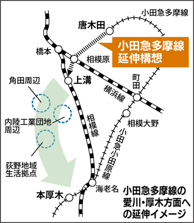延びるか多摩線わが街に