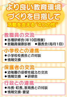 厚木地区私立幼稚園協会