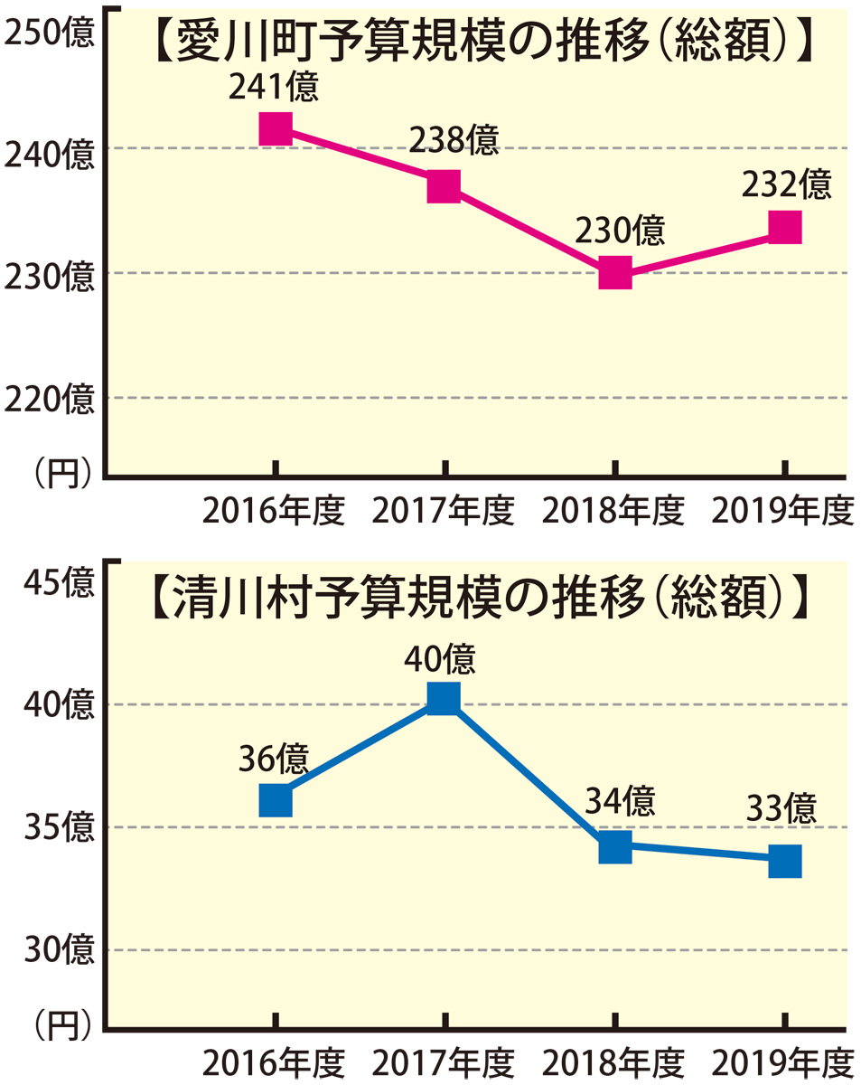 当初予算案を発表